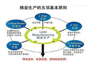 企業(yè)管理咨詢 問題與解決之道